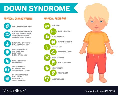 Symptoms of down syndrome infographic Royalty Free Vector