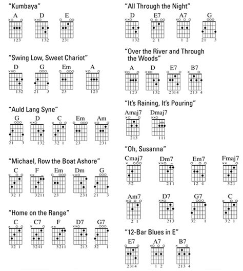 Guitar Chords Tutorial Beginners | Musical Chords