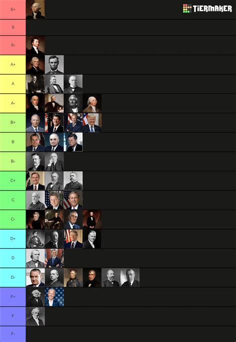 Tier List of US Presidents : r/Presidents