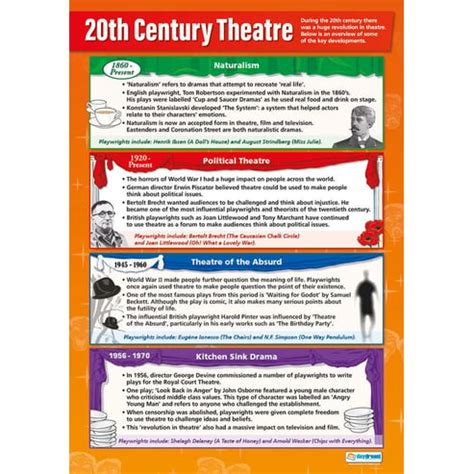 20th Century Theatre Poster - Daydream Education