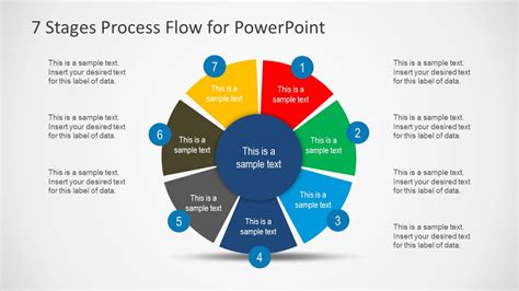 7 Stages Process Flow Diagram for PowerPoint - SlideModel