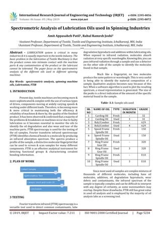 IRJET- Spectrometric Analysis of Lubrication Oils used in Spinning Industries | PDF