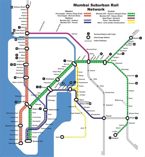 Know your Mumbai Suburban Rail System - IRCTC NEWS