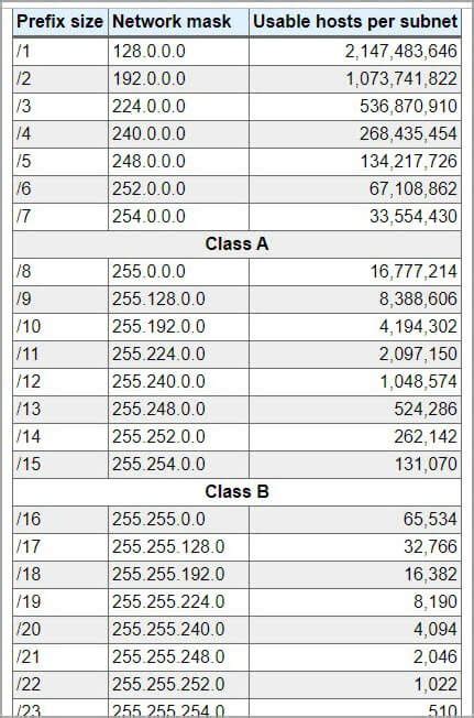 Subnet Mask How To Calculate Subnet Mask Gate Vidyala - vrogue.co