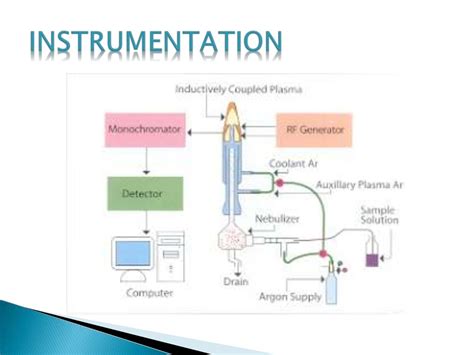 INDUCTIVELY COUPLED PLASMA -ATOMIC EMISSION SPECTROSCOPY