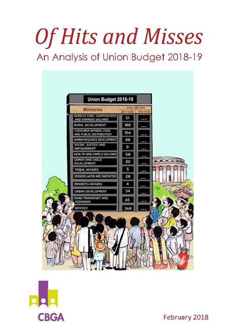 Publications - Analysis of Union Budget | CBGA India