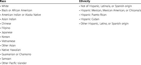 Race And Ethnicity Concept Map