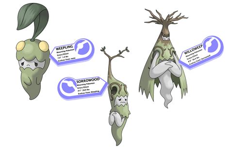 why can't we have a grass-ghost type yet? : pokemon