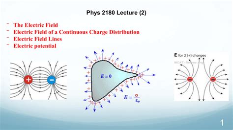 The Electric Potential Difference