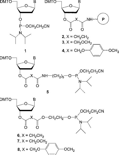 Figure 1 from Linker phosphoramidite reagents for the attachment of the ...