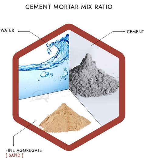 Mortar Mix Ratio For Different Civil Works - [Civil Planets]