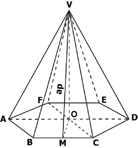 Piramida hexagonala regulata. Lectie online Matematica