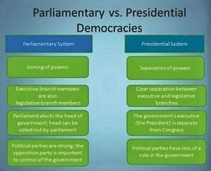 Parliamentary Versus Presidential – Jahangir's World Times