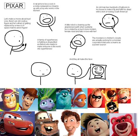 Pixar Logic | Pixar | Know Your Meme