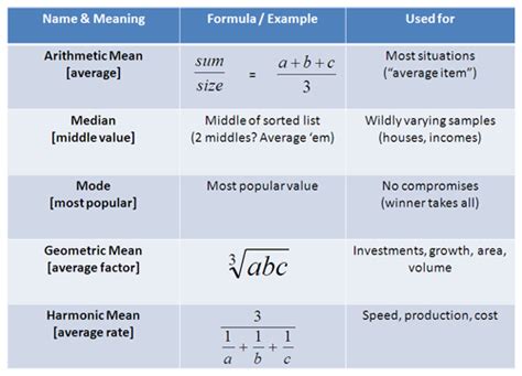 Math Average