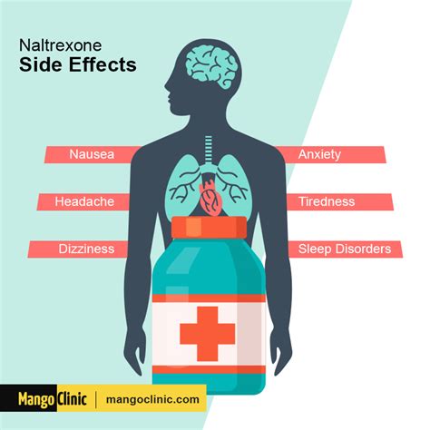 Naltrexone and Weight Loss: How Effective Is It? · Mango Clinic