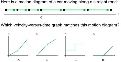 Solved Here is a motion diagram of a car moving along a | Chegg.com