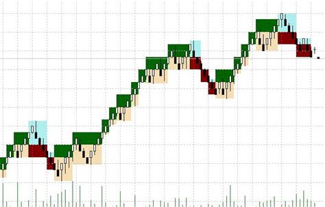 Renko Boxes Chart Mt4 Indicator - Free Download