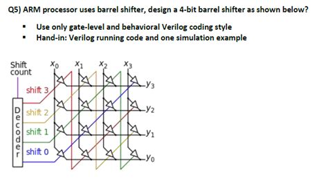 Solved uses barrel shifter, design a 4-bit barrel shifter as | Chegg.com