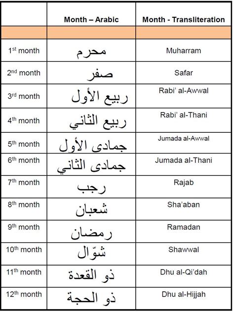 Islamic Months Name (Urdu, English)| Arabic Months With, 59% OFF