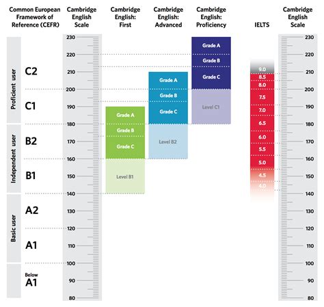 Ielts Band Score Chart Ielts Scoring In Detail – NBKomputer