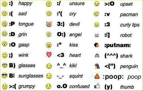 Texting symbols! | Funny text messages | Pinterest