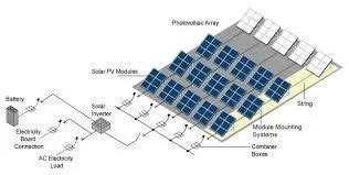 Grid Connected PV Systems - Solar Photovoltaic Power Plant Manufacturer ...
