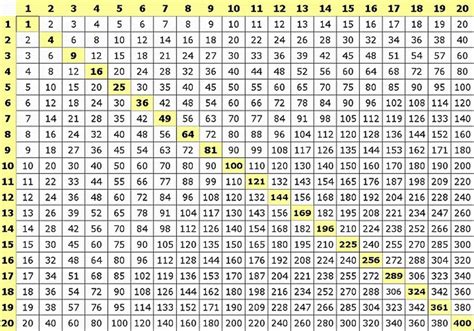 free times tables square large | Printable math worksheets, How to memorize things, Free math ...