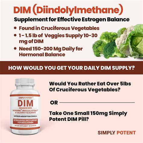 DIM Supplement for Estrogen Balance, PMS Relief & Menopause | Simply Potent