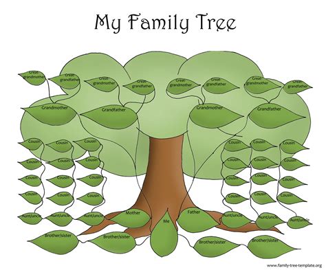 Family tree chart - 69 photo