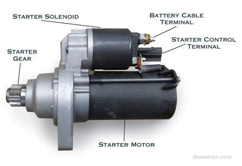 STARTING SYSTEM: COMPONENTS AND HOW IT WORKS – EngViral.com | Starter motor, Car starter, Repair