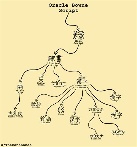 Dukes of Wellington Family Tree (updated) : UsefulCharts