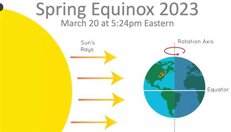 Spring equinox at 4:24 p.m.; gradually milder this week | MPR News