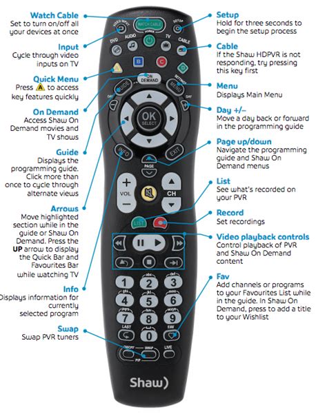 Overview of Shaw Remote Controls