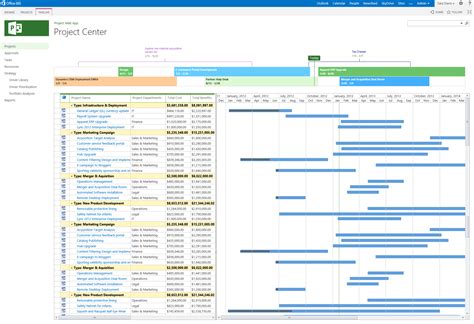 gantt chart for project schedule 2017 Gantt chart project plan timeline sample blueprint charts ...