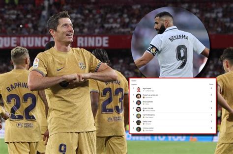 Lewandowski supera a Benzema: la tabla de goleadores de la liga ...