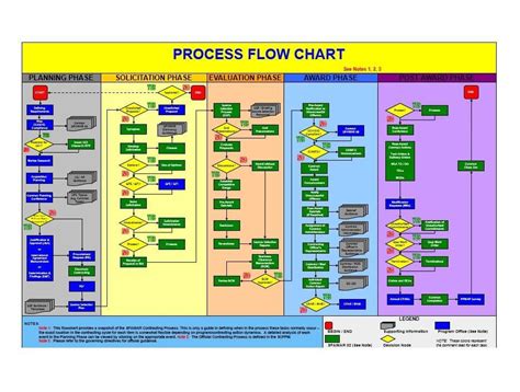 Printable Flow Chart Template 06 Process Flow Chart Symbols, Process Flow Chart Template ...