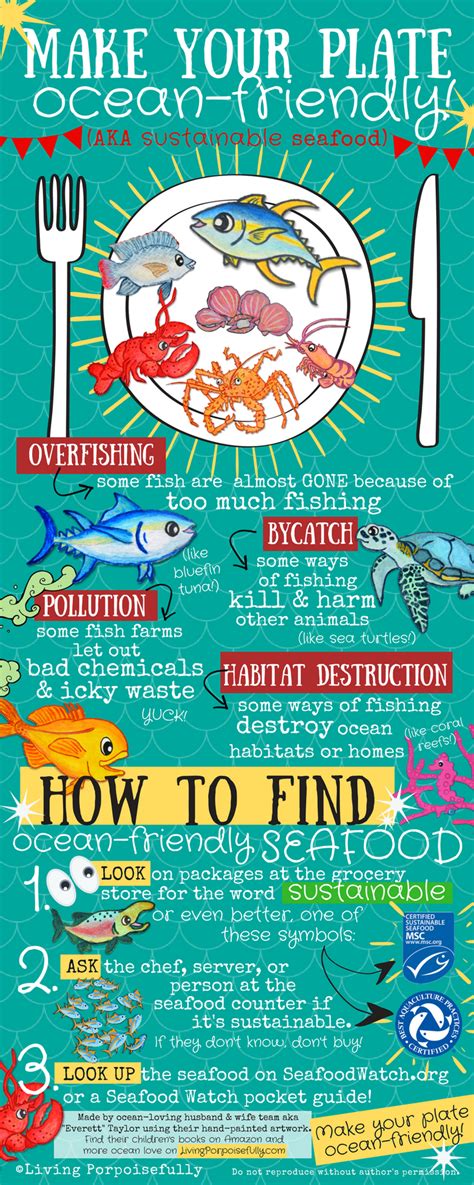 Make Your Plate Ocean-Friendly! (Sustainable Seafood Infographic) | Living Porpoisefully ...