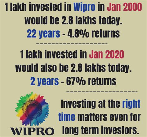 Wipro share price in 1980 to 2024 | Wipro share bonus and split history