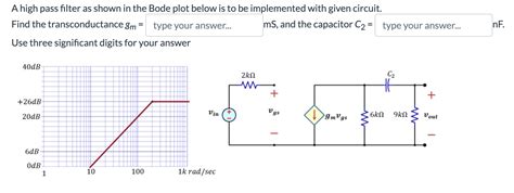 [Solved]: A high pass filter as shown in the Bode plot belo