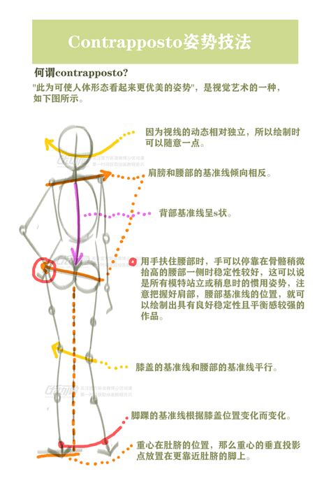 Contrapposto姿势技巧 - 优动漫 动漫创作支援平台