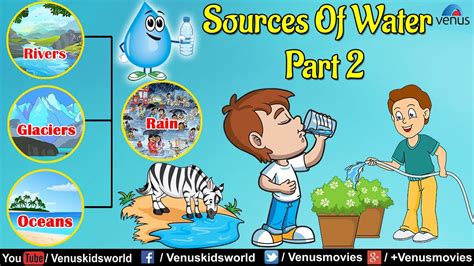 Sources Of Water - Part 2 in 2020 | Best nursery rhymes, Nursery rhymes ...