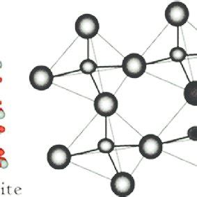 Zeolite Structure