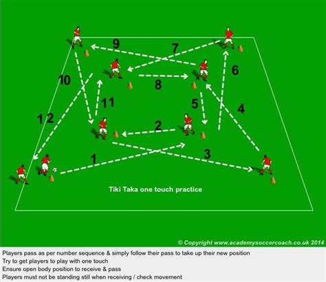 Tiki-Taka Training | Soccer, Soccer workouts, Soccer training