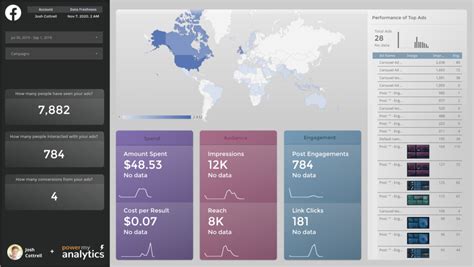 How I design dashboards in Data Studio - Part 3: Choosing your page ...