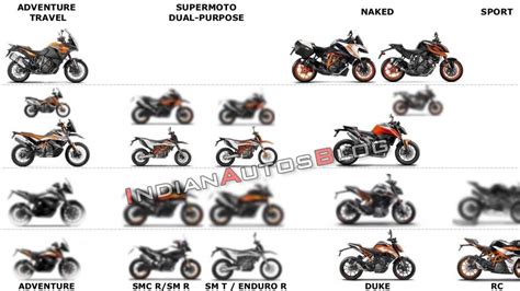 Ktm Motorcycle Models History | Reviewmotors.co