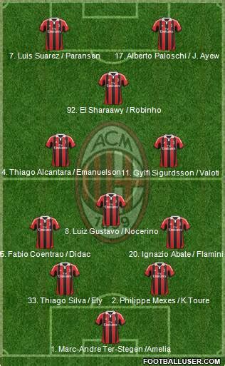 A.C. Milan (Italy) Football Formation by Lucas07