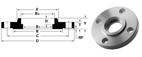 Socket Weld Flange Manufacturer, ASME B16.5 SWRF Flange