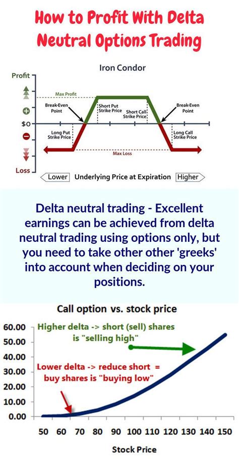 Delta neutral strategy - When assessing the viability of a delta neutral options setup, you ...