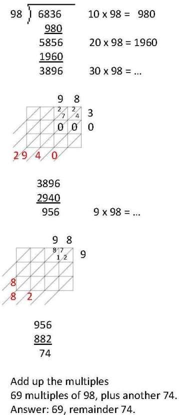 Lattice method, explain why it's better ? - The Town Tavern - SurfTalk